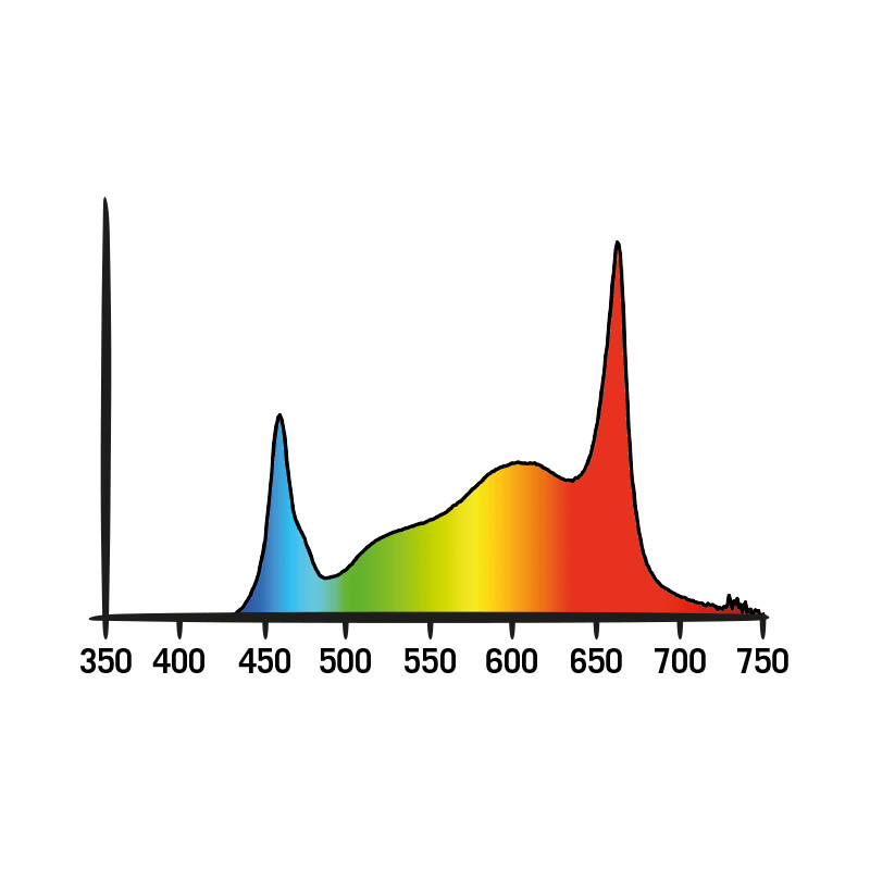 Led Cosmorrow Kit 200w Full Spectrum - Imagen 2